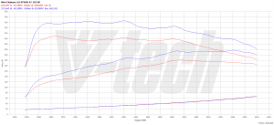 Power Box Mini Clubman F54 Cooper S 2.0 Twin Turbo 192KM 141kW 