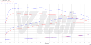 PowerChip Premium+AI dla  Mini Clubman F54 (2015-2019) Cooper S 2.0 Twin Turbo 192KM 141kW