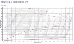 Power Box Mini Countryman R60 Cooper SD 2.0 143KM 105kW 