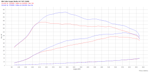 PowerChip Mini John Cooper Works II 2.0 231KM 170kW