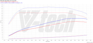 PowerChip Mini John Cooper Works II (2FL) 2.0 231KM 170kW