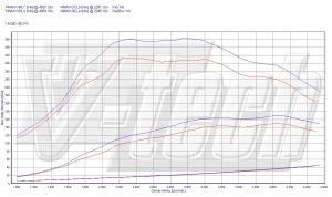 PowerChip Mitsubishi Lancer 1.8 DI-D 150KM 110kW