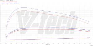 PowerChip Premium+AI V6 for  Mitsubishi Pajero IV (2015-2018) 3.2 DI-DC 190KM 140kW