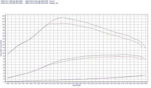 PowerChip Nissan Almera N16 1.5 dCi 82KM 60kW