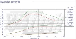 PowerChip Nissan Almera N16 2.2 dCi 136KM 100kW