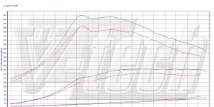 PowerChip Premium+AI dla  Nissan Pathfinder R51 (2005-2012) 2.5 dCi 171KM 126kW