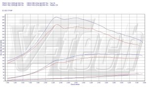 PowerChip Nissan Pathfinder R51 2.5 dCi 171KM 126kW