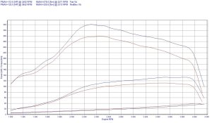 PowerChip Nissan Primastar I 2.0 dCi 114KM 84kW