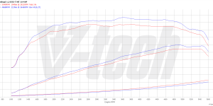 PowerChip Premium+AI for  Dacia Lodgy I (2012-2017) 1.2 TCe 116KM 85kW