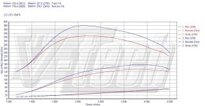 PowerChip Opel Antara 2.0 CDTi 150KM 110kW