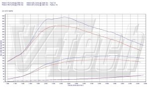 PowerChip Opel Astra J 2.0 CDTi ecoFLEX 160KM 118kW