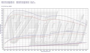 PowerChip Opel Insignia I 2.0 BiTurbo CDTi 194KM 143kW