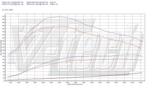 PowerChip Opel Insignia I 2.0 CDTi 131KM 96kW