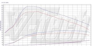 PowerChip Premium+AI dla  Opel Insignia I (FL) (2012-2017) 2.0 CDTi 131KM 96kW