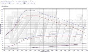 PowerChip Opel Insignia I (FL) 2.0 CDTi 131KM 96kW