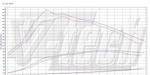 PowerChip Premium for  Opel Insignia I (FL) (2012-2017) 2.0 CDTi 163KM 120kW