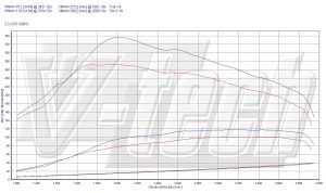 PowerChip Opel Movano B 2.3 CDTi 101KM 74kW