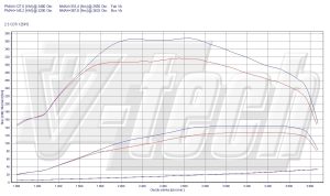 PowerChip Opel Movano B 2.3 CDTi 125KM 92kW