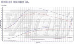 PowerChip Opel Vectra C 1.9 CDTi 120KM 88kW