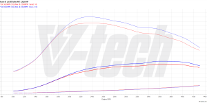 PowerChip Premium+AI dla  Opel Vivaro B (2014-2019) 1.6 CDTI 120KM 88kW