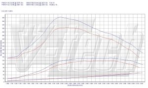 PowerChip Opel Vivaro A (FL) 2.0 CDTI 114KM 84kW