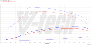 PowerChip Premium for  Peugeot 308 III (2021-) 1.5 BlueHDi 131KM 96kW