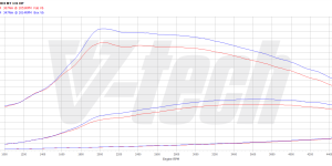 PowerChip Premium+AI for  Peugeot Partner III (2019-) 1.5 BlueHDi 131KM 96kW