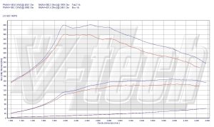 PowerChip Peugeot 508 I 2.0 HDi 140KM 103kW