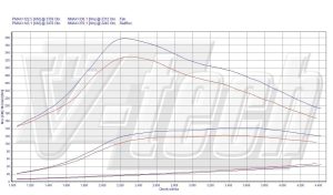 PowerChip Peugeot 807 2.0 HDi 120KM 88kW