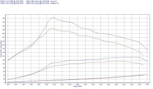 PowerChip Peugeot Partner II 1.6 HDi 112KM 82kW