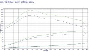 PowerChip Peugeot Partner I 1.6 HDi 75KM 55kW