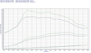 PowerChip Peugeot Partner II 1.6 HDi 92KM 68kW