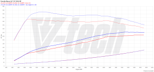 Power Box Porsche Macan I 2.0 245KM 180kW 