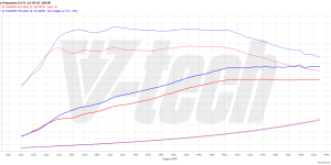 2x PowerChip Premium Porsche Panamera G2 (FL) (2020-2023) 2.9 V6 330KM 243kW