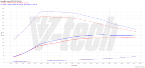 PowerChip Renault Megane IV (FL) 1.3 TCe EDC 140KM 103kW