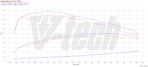 PowerChip Renault Captur I 1.2 TCe 118KM 87kW