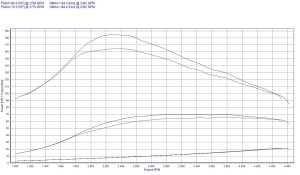 PowerChip Renault Clio II 1.5 dCi 65KM 48kW