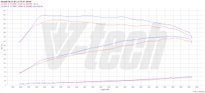 PowerChip Renault Clio IV (FL) RS 1.6 220KM 162kW