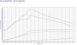 Power Box Renault Kangoo II 1.5 dCi 103KM 76kW 