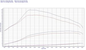 PowerChip Renault Kangoo II 1.5 dCi 90KM 66kW