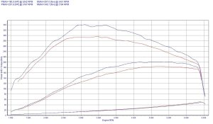 Power Box Renault Laguna II 2.0 2.0 16V Turbo 170KM 125kW 