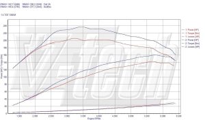 Power Box Renault Megane III 1.4 TCe 131KM 96kW 