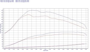 PowerChip Renault Megane II 1.9 dCi 120KM 88kW