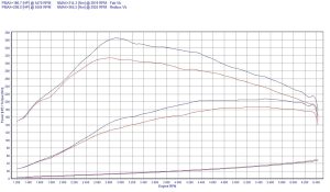 Power Box Renault Megane III GT 2.0 TCe 180KM 132kW 