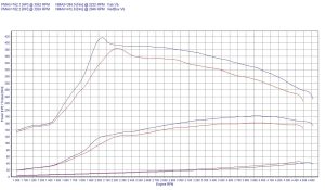 Power Box Renault Megane III 2.0 dCi 150KM 110kW 