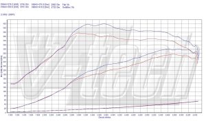 PowerChip Renault Megane III RS 250 2.0 TCe 250KM 184kW