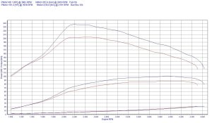 PowerChip Renault Modus I 1.5 dCi 86KM 63kW