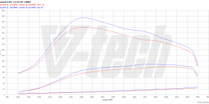 PowerChip Premium+AI dla  Opel Vivaro B (2014-2019) 1.6 BiTurbo 140KM 103kW