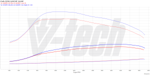 PowerChip Premium+AI dla  Renault Trafic III (X84) (2014-2019) 2.0 dCi 131KM 96kW