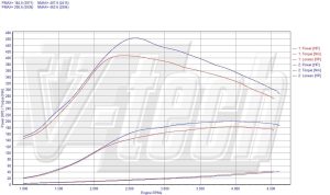 PowerChip Saab 9-3 YS3F 1.9 TTiD 180KM 132kW